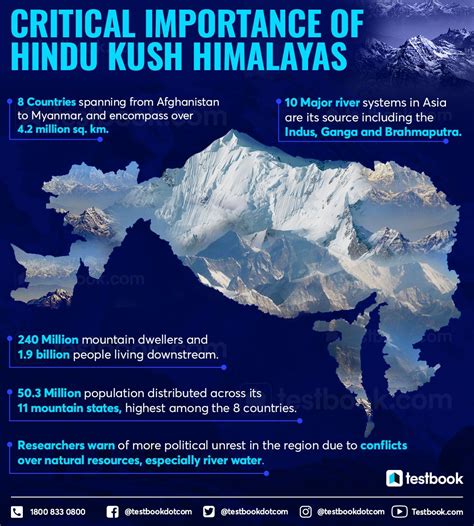Map of Hindu Kush Mountains